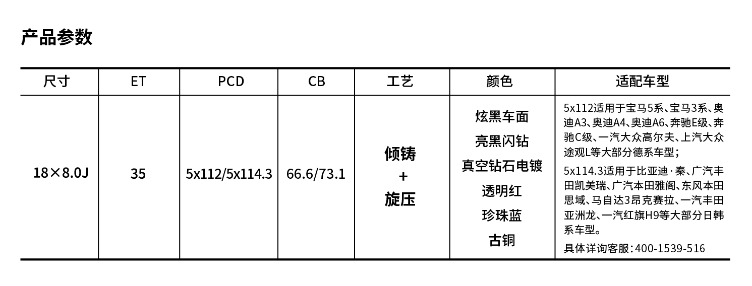 参数