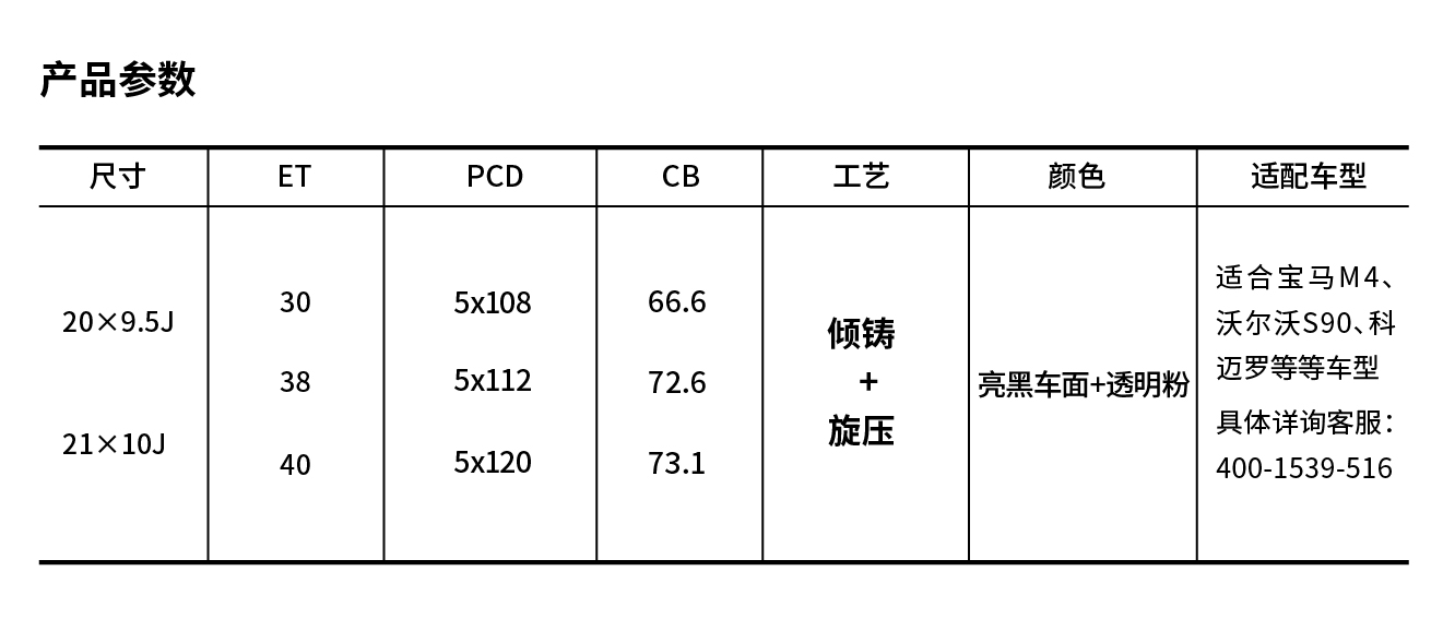 参数