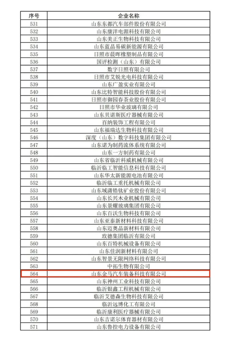 鞋子车轮母公司拟被认定为2023年度山东省瞪羚企业！(图2)